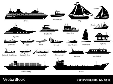 What Are The Five Types Of Water Transportation Systems - Transport ...