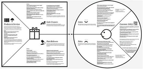 😀 Ikea value proposition. Creating a Successful Strategy. 2019-02-08