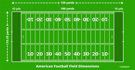 How Big is a Football Field? - Football