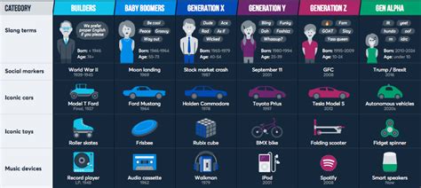 Infographic: It's The Boomers, X, Ys, Zs & Gen Alpha Explained - B&T ...