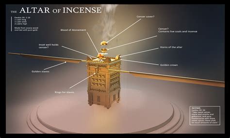 The Altar of Incense