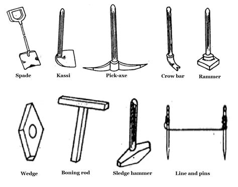 Soil Excavation Tools: Types Of Soil Excavation Tools And Machines | vlr.eng.br