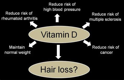 Vitamin D and Hair Loss: Does Low Vitamin D cause Hair Loss? — Donovan ...