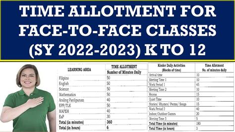 JUST IN !! TIME ALLOTMENT FOR FACE-TO-FACE CLASSES (SY 2022-2023) K TO 12@wildtvoreg - YouTube