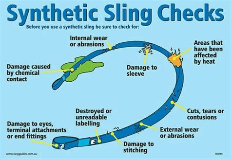 Synthetic Sling Inspection | Occupational health and safety, Workplace safety tips, Safety ...