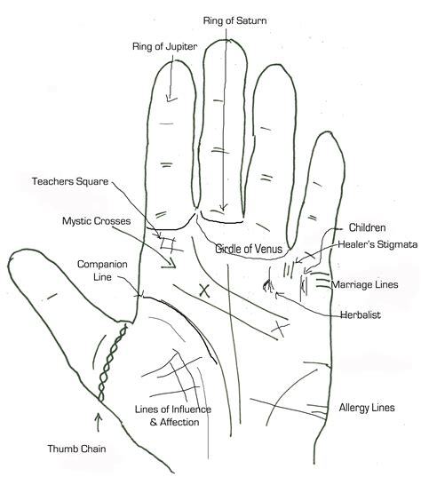 7-special marks Wiccan, Witchcraft, Palmistry Reading, Tarot Reading, Tea Reading, Palm Reading ...