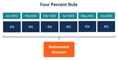 Four Percent Rule - Overview, How It Works, Origin