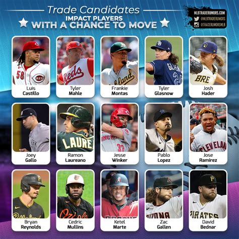 Post-Lockout Trade Candidates: Impact Players - MLB Trade Rumors