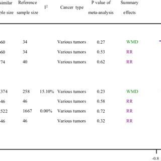 Meta-analysis of epoetin alfa biosimilar drugs vs epoetin alfa drugs.... | Download Scientific ...