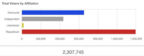 Super Tuesday Presidential Primary voting begins Thursday | Elections ...