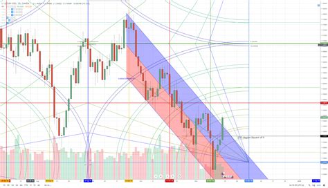 EUR/USD Chart Analysis: Euro-Dollar Exchange Rate Finishes Week Higher ...