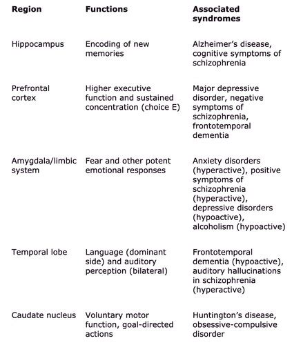 Psychiatry Flashcards | Quizlet