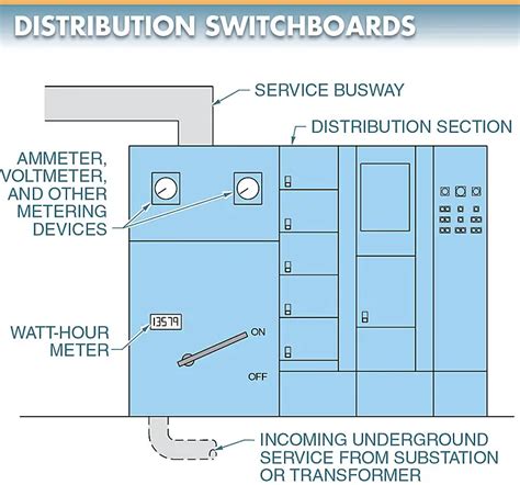 Distribution Switchboard | Panelboard | Function & Components ...