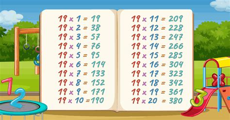 Learn Table of 19 | Nineteen Times Table