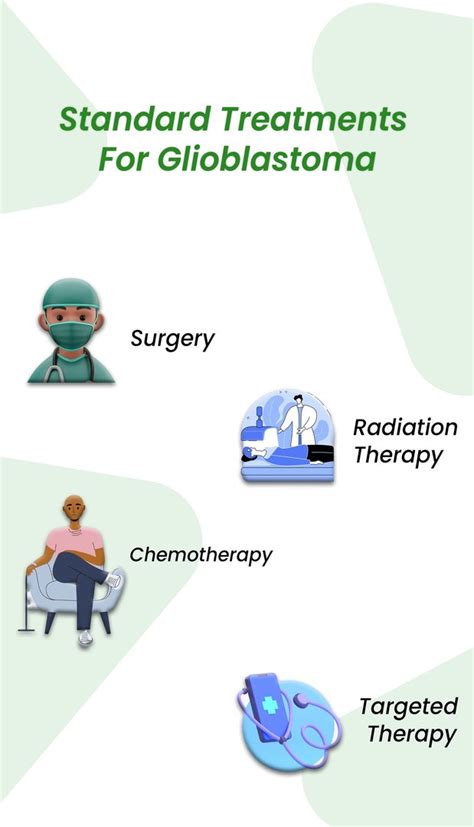 Latest Treatment For Glioblastoma 2024au - Dael Mickie