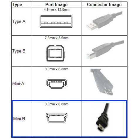 USB MINI-B Cable