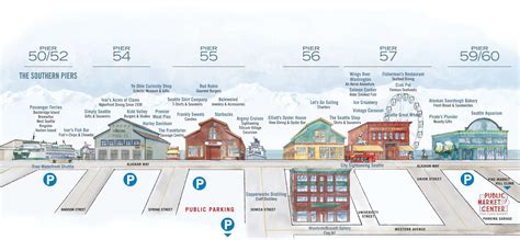 Seattle Waterfront Piers Map - Seattle Waterfront