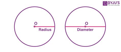 How to draw a Perfect Circle for a given Radius or Diameter