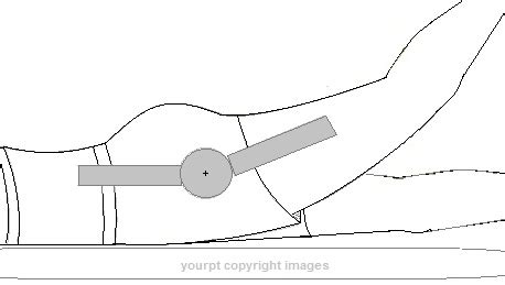 Your Physical Therapy: Goniometer for hip joint part 3