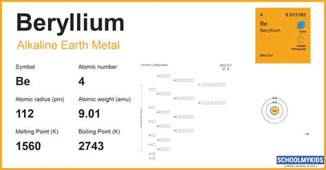 Beryllium (Be) - Element Information, Facts, Properties, Uses ...