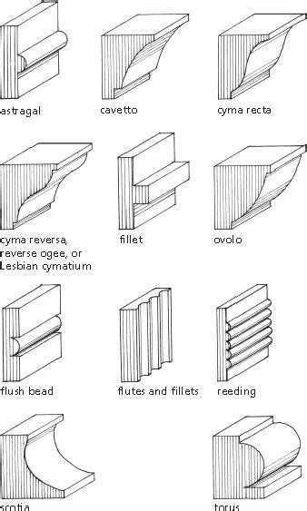 Create custom crown moldings with our decorative beads combined with our crown molding. Custom ...