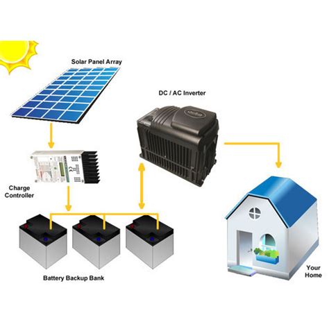 Residential Services - Pakistan Solar