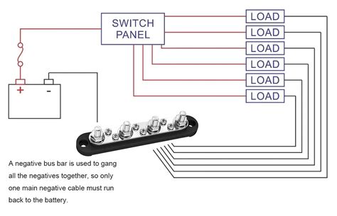 Bus Bar Diagram