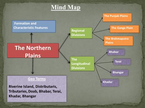 Mind Map Northern Plains