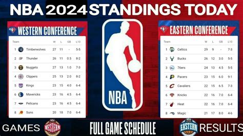 NBA Standings Today ; NBA Games today ; NBA Standings 2024 today ; NBA playoffs standing 2024 ...