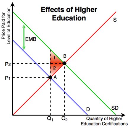 Positive externality - Energy Education