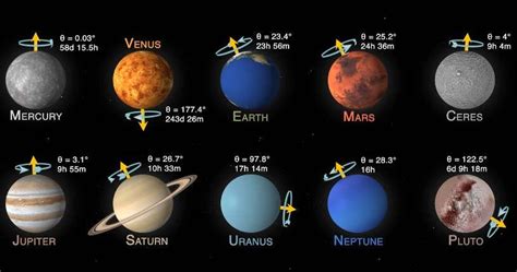 Planetary rotation visualization | Planetary, Axial tilt, Visualisation