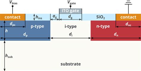 Figure S1. Schematics of the numerically simulated 4H-SiC diode with a ...