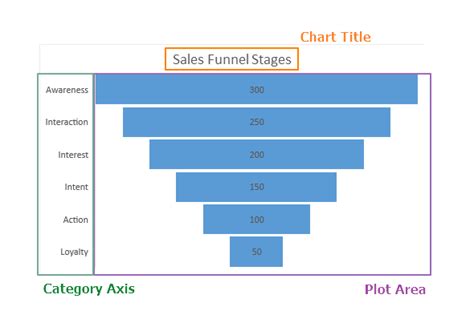 Funnel Chart In Excel | Free Download Nude Photo Gallery