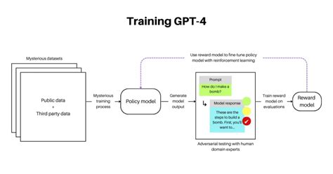 ChatGPT-3.5 Vs. GPT-4: Similarities And Differences - The Nature Hero