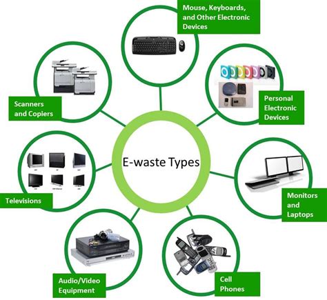 Blog - E-waste Recycling Service Provider, Pune