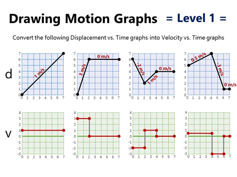 Motion Graphs Practice Worksheet - Graphworksheets.com