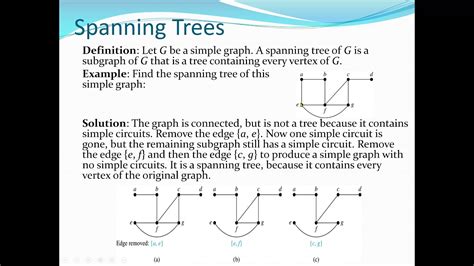 Spanning Tree : Discrete Mathematics - YouTube