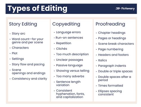 Story Editing: How to Assess and Fix Your Draft (Video) – Reedsy Live