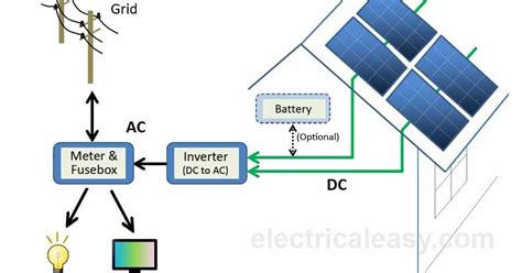 What are the key components of a solar power plant? | by Brenda Rose | Medium