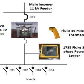 Load Current Measurement using Power Logger Fluke 1735 determination of ...