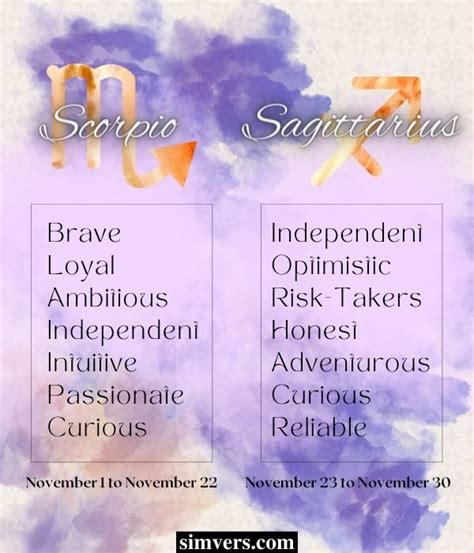 November Birthdays: Zodiac, Personality, & More (Detailed Guide)