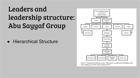 Leaders and leadership structure: Abu Sayyaf Group - ppt download