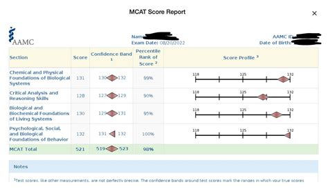 periodic table trends : r/Mcat