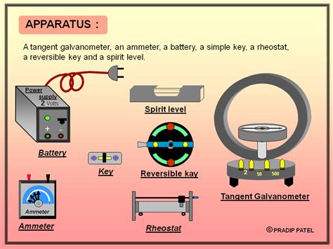 Circuit Diagram Of Tangent Galvanometer