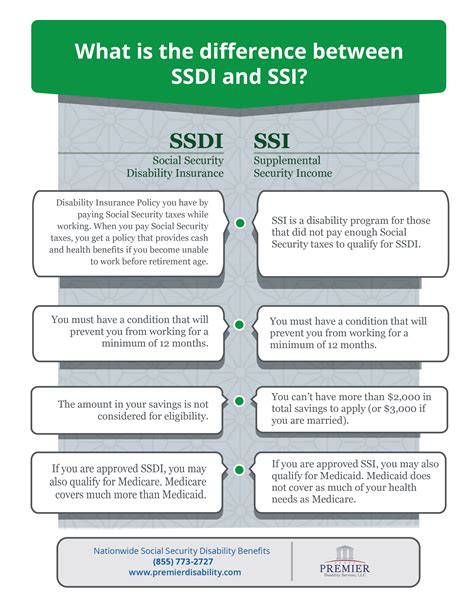 What Is The Difference Between Ssi And Ssdi | Images and Photos finder