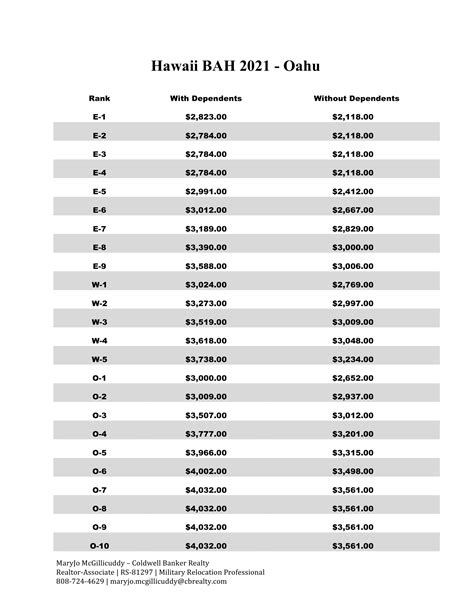 Usmc Bah Chart 2024 - Lidia Ottilie