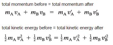 What is Conservation of Momentum and Energy in Collisions - Definition