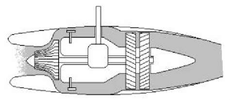 7: A turboshaft engine | Download Scientific Diagram