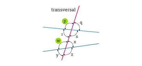 Corresponding Angles- Definition, Postulates, Types and Examples