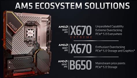 AMD Teases AM5 Motherboards For Zen 4 From ASUS, Gigabyte, MSI And ...